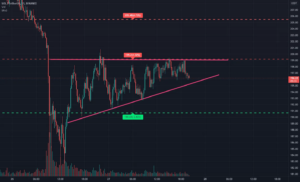 Solana bientôt la sortie ?? pour BINANCE:SOLUSDT par Alerrion