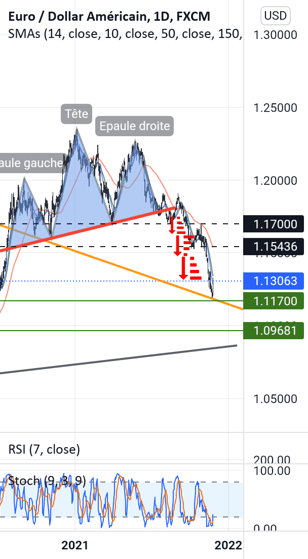 Eur/Usd pour FX:EURUSD par Huntag