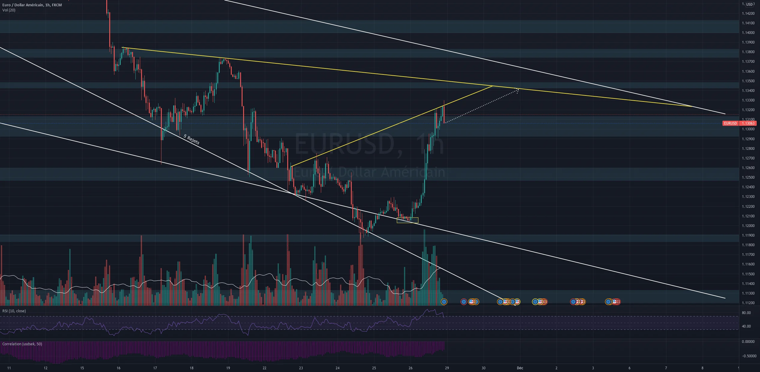 EUR/USD Analyse pour FX:EURUSD par Yom2123