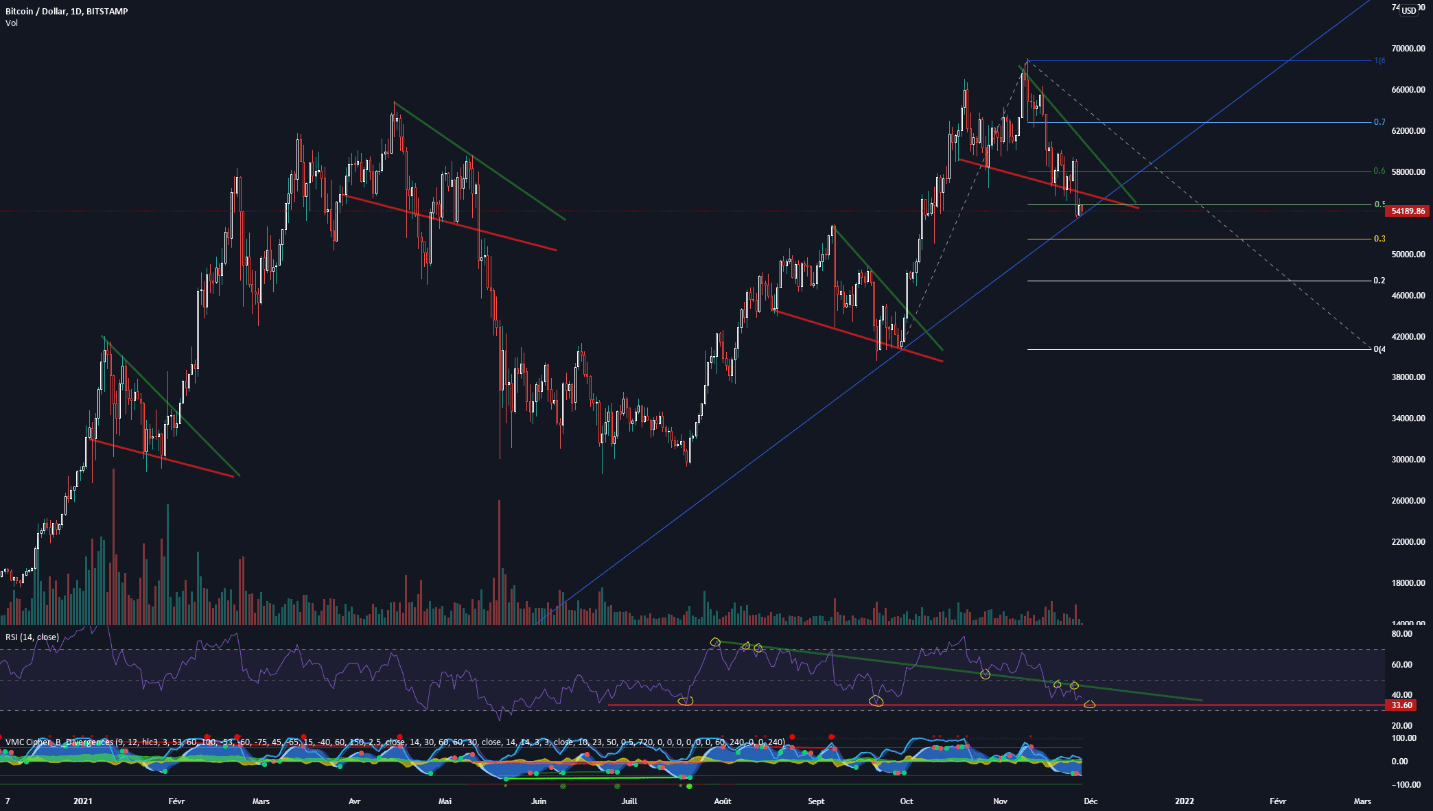 BTC pour BITSTAMP:BTCUSD par JIMPY91