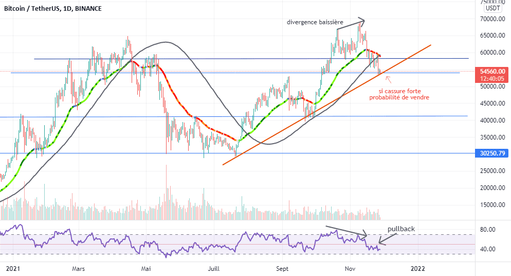 BTCUSDT une nouvelle correction a 40500$ est possible pour BINANCE:BTCUSDT par jebbtrading85