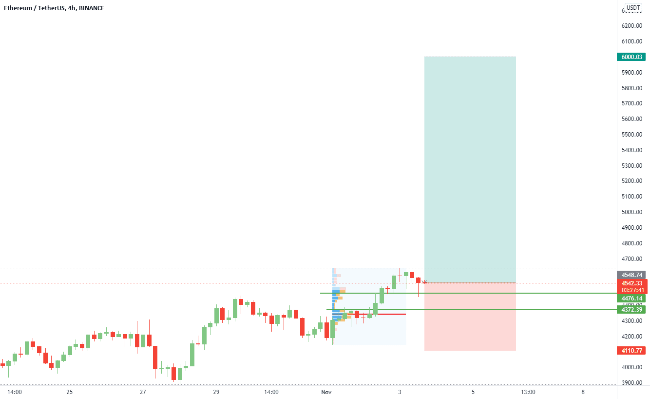 BUY ETH ETHEREUM pour BINANCE:ETHUSDT par Illess