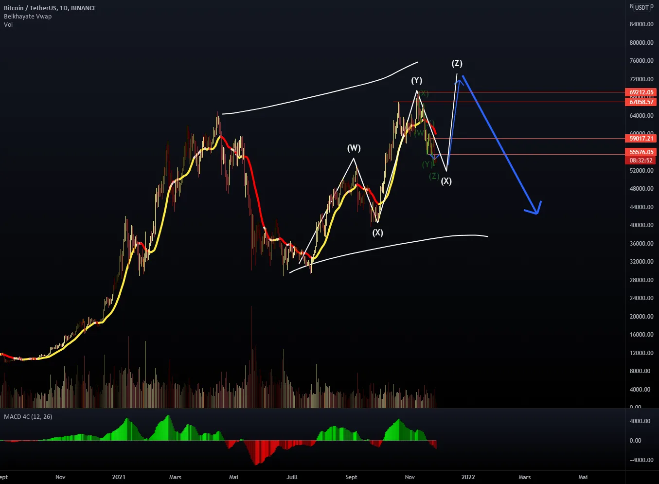 BTC BUY pour BINANCE:BTCUSDT par Azizoxx