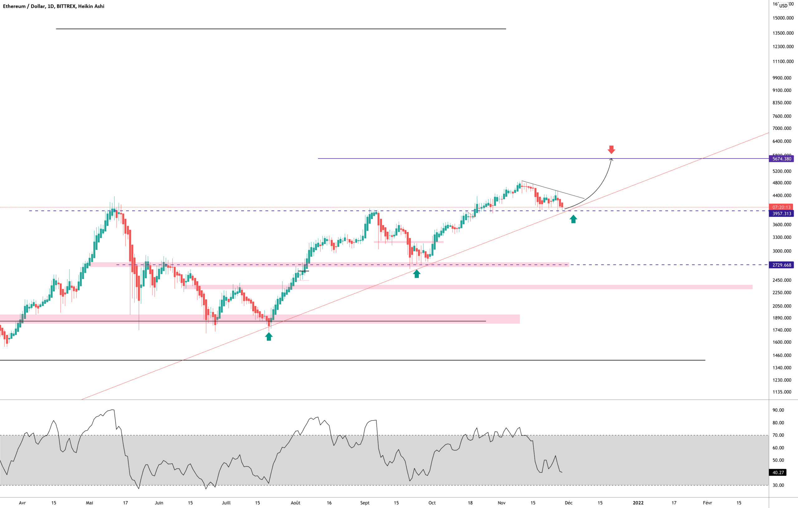 ETHEREUM 5000$ pour BITTREX:ETHUSD par Aicky92