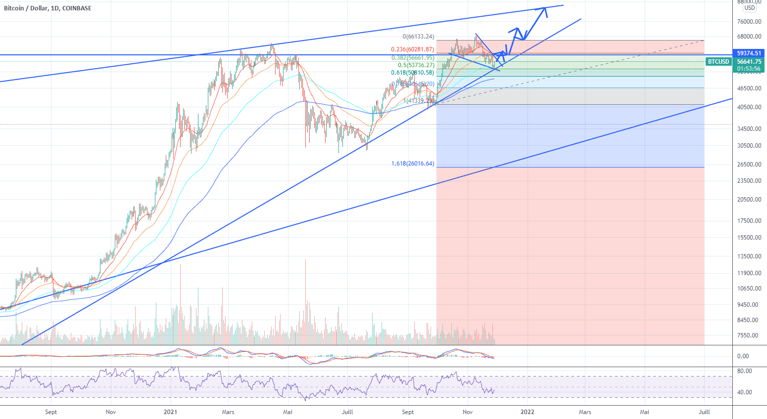 BTC correction finished pour COINBASE:BTCUSD par LamitosCryptoTrade