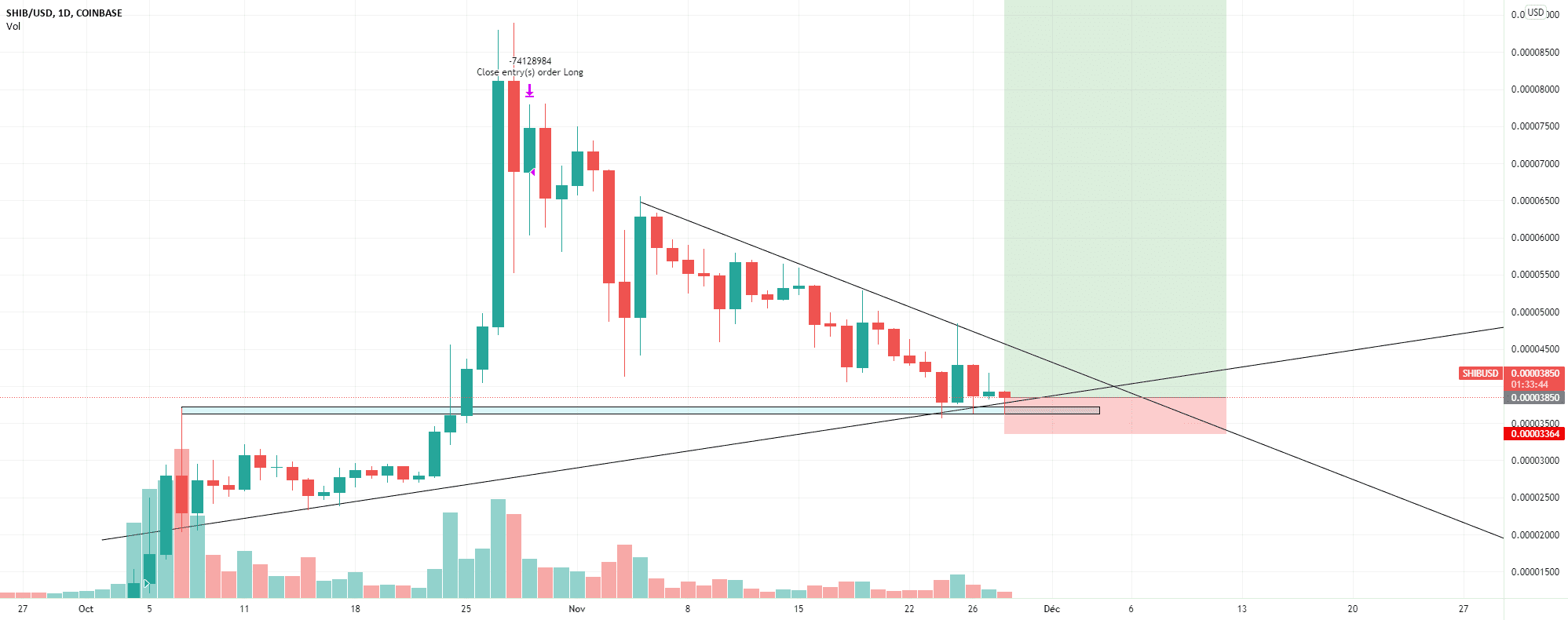 SHIBA TO THE MOON pour COINBASE:SHIBUSD par Z0R0O