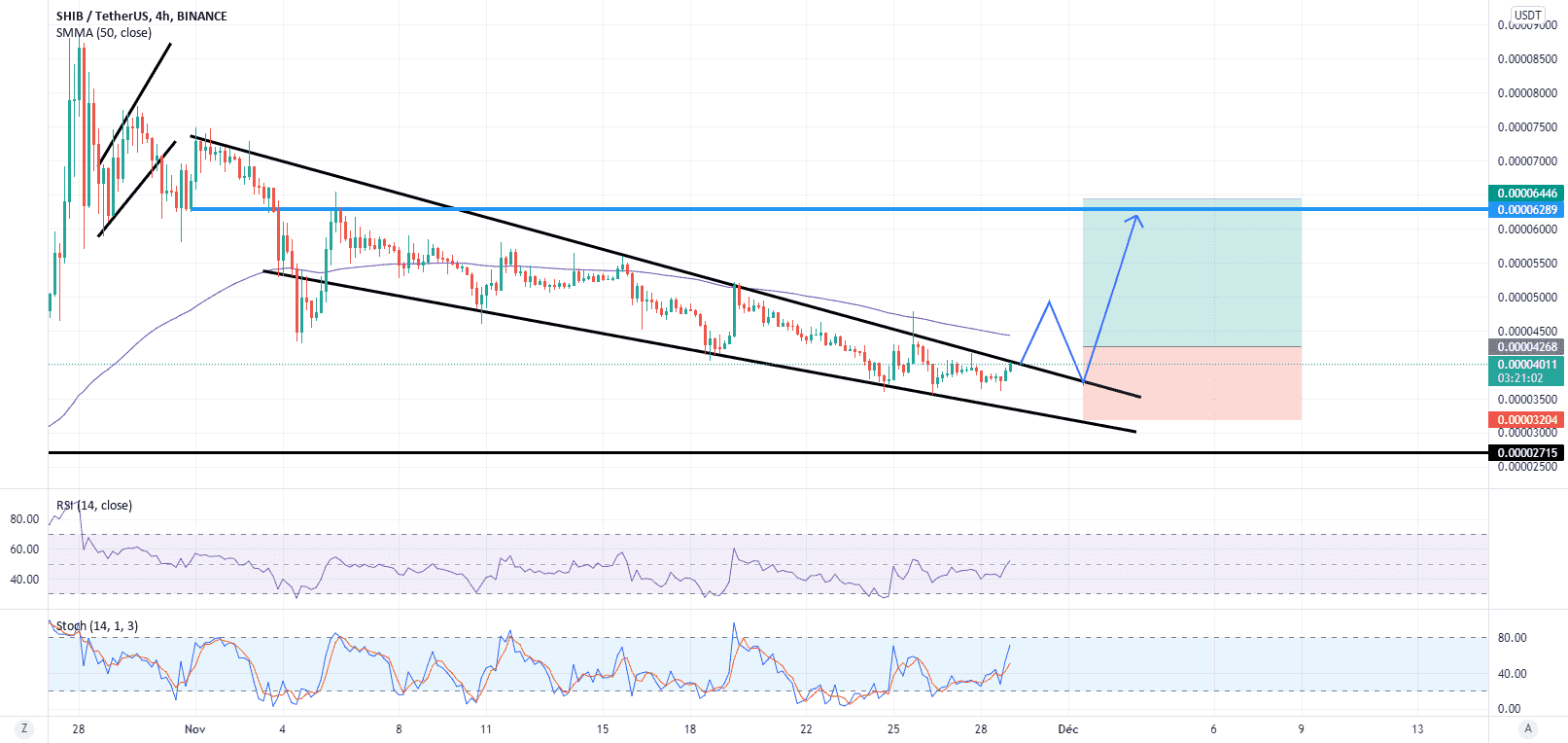 SHIBPERP H4 Potentiel UP NOW pour BINANCE:SHIBUSDT par dahaf_CryptoWo