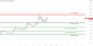 VERS UN MOUVEMENT DE RUN IMMINENT POUR LE MANA ? pour BINANCE:MANAUSDT par AnalyseMarket