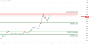 UN RANGE D'ACCUMULATION POUR LE SAND ? pour BINANCE:SANDUSDT par AnalyseMarket