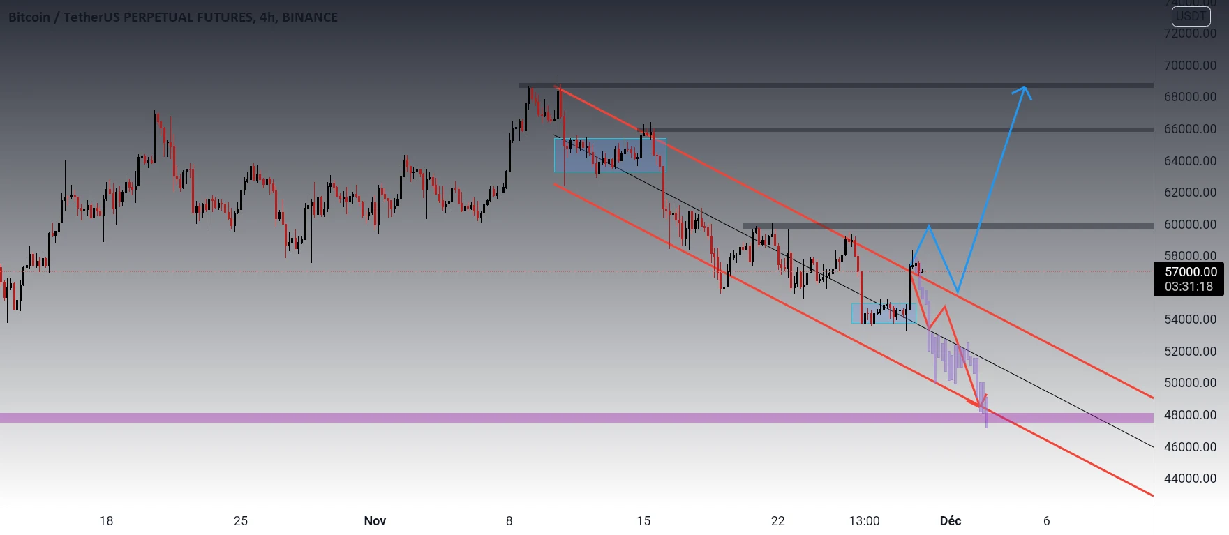 BTCUSDT - 53000 dollars? pour BINANCE:BTCUSDTPERP par Leynsse