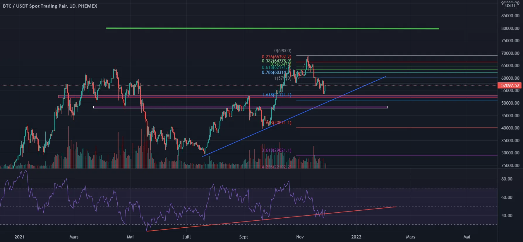 débuts en trading pour PHEMEX:BTCUSDT par assassins644