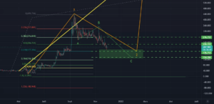 qnt position rachat MAJ pour KUCOIN:QNTUSDT par lscrypto3