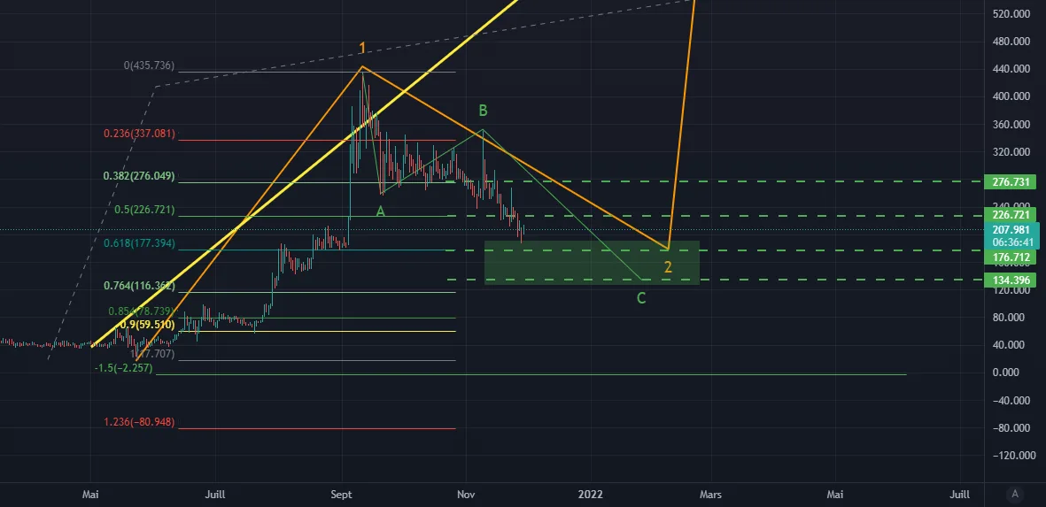 qnt position rachat MAJ pour KUCOIN:QNTUSDT par lscrypto3