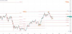 BTC analyse fibonacci pour BITFINEX:BTCUSD par V2V45AMG
