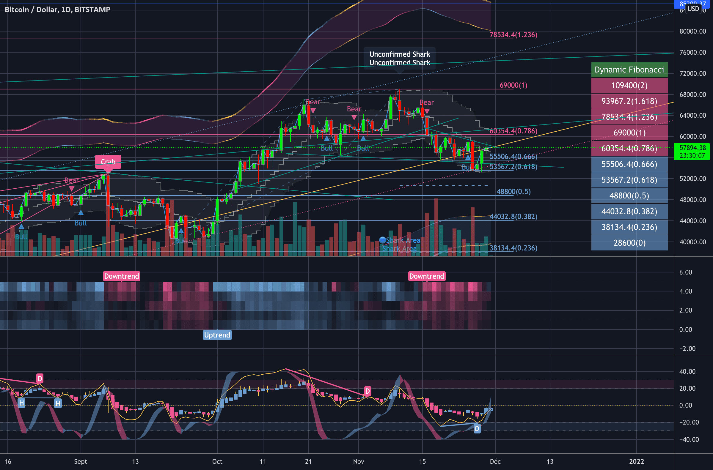 space algo pour BITSTAMP:BTCUSD par Tradebookmaster