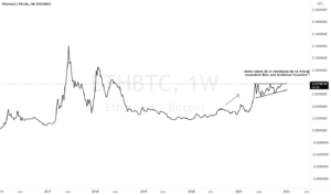 ETH/BTC - Configuration bullish ! pour POLONIEX:ETHBTC par Glorwyn