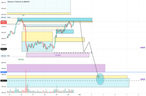 Eth mis à jour pour BINANCE:ETHUSDT par Djil76