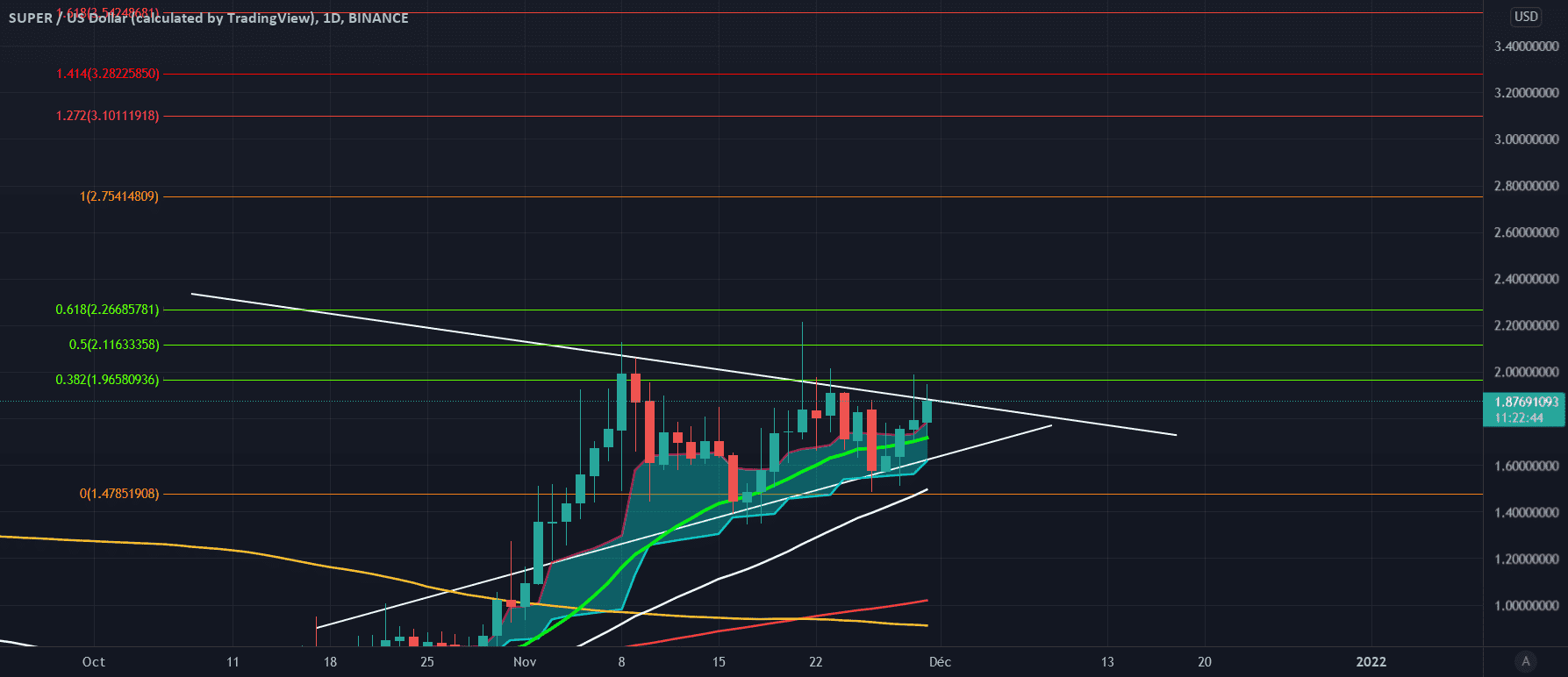 superfarm pour BINANCE:SUPERUSD par AzimAbrantes