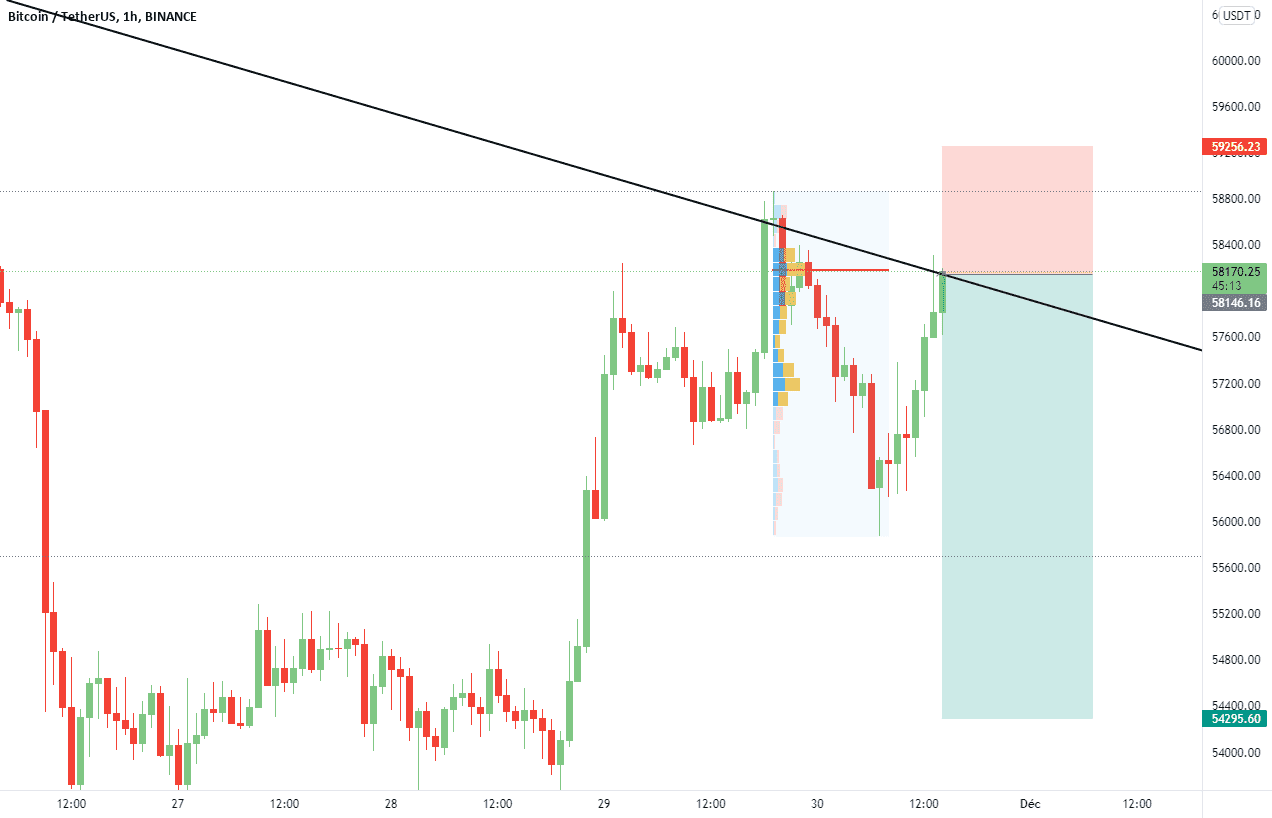 SHORT BITCOIN BTCUSD pour BINANCE:BTCUSDT par Illess