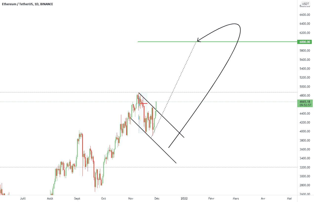 ENVOLER DU ETHEREUM pour BINANCE:ETHUSDT par Illess