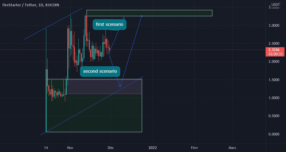 $flame analyse pour KUCOIN:FLAMEUSDT par innocentAprico186