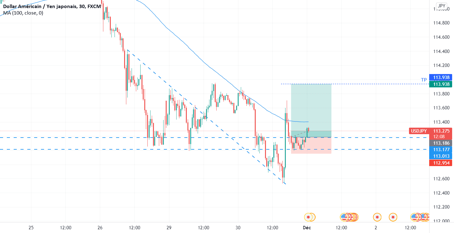 USDJPY: Buying Opportunity pour FX:USDJPY par jomaxx