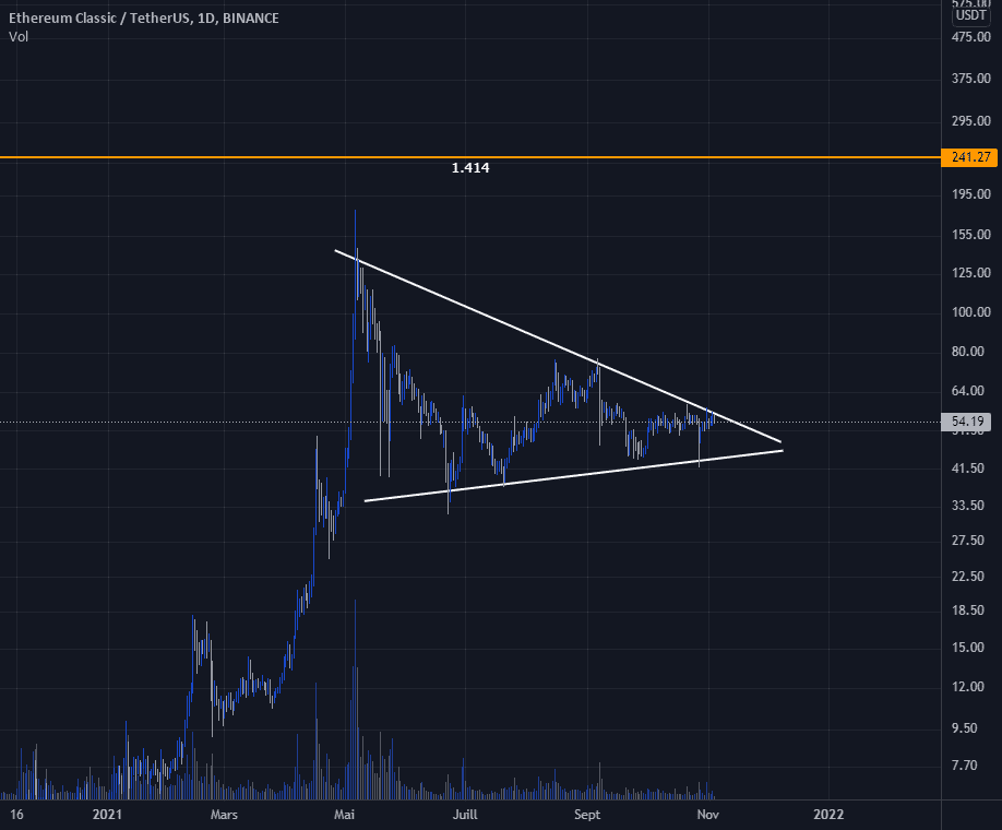 ETC (TARGUET) pour BINANCE:ETCUSDT par CryptoSphereAnalyse