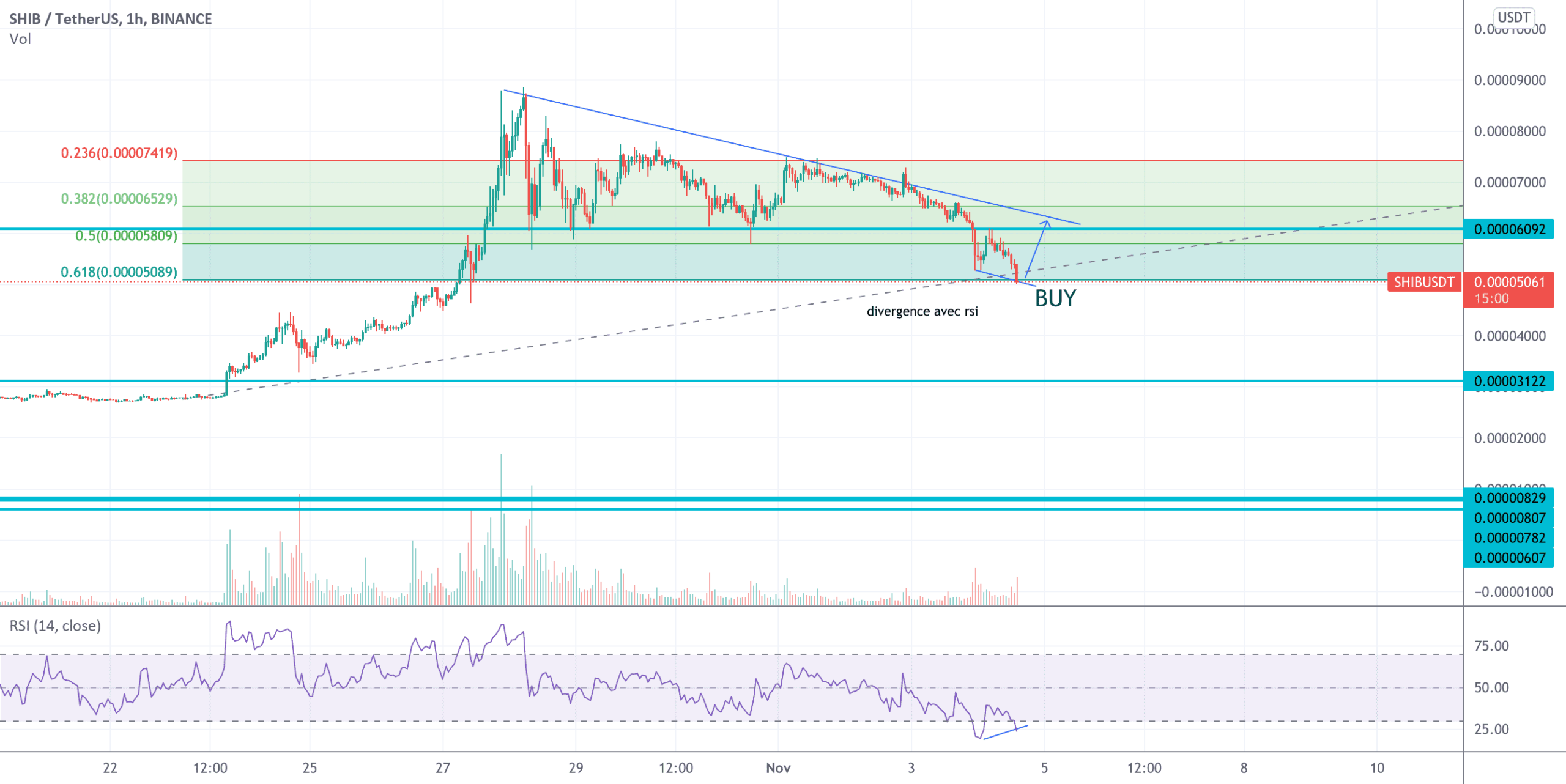 BUY SHIBA pour BINANCE:SHIBUSDT par youssefab