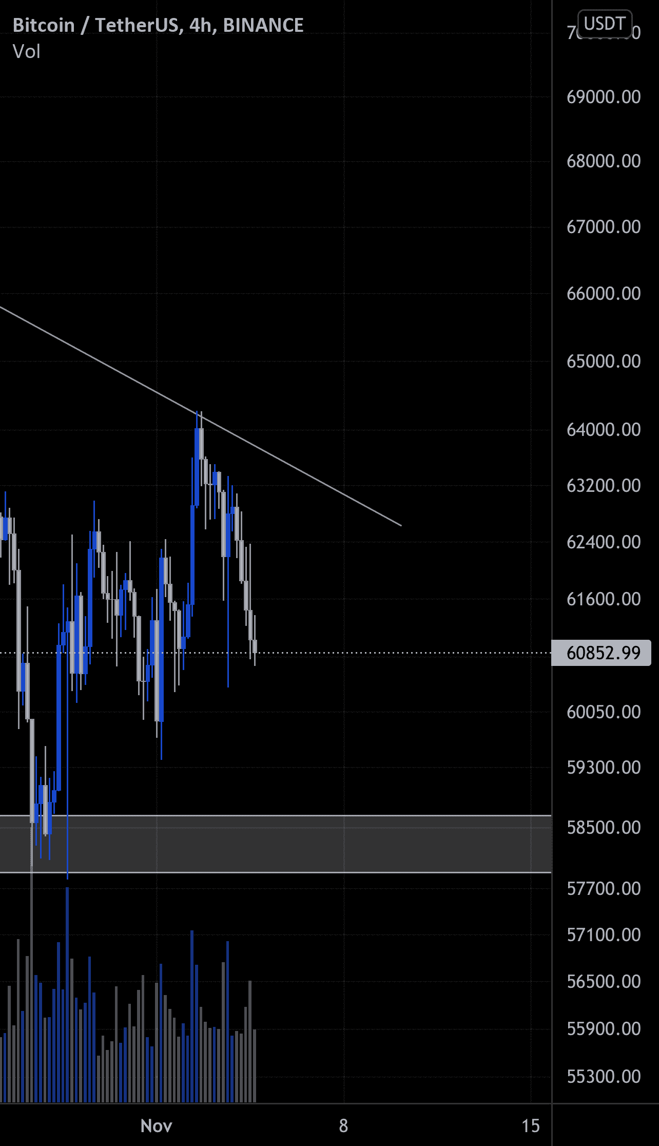 BTC : Retour au 58000$ ? pour BINANCE:BTCUSDT par CryptoSphereAnalyse