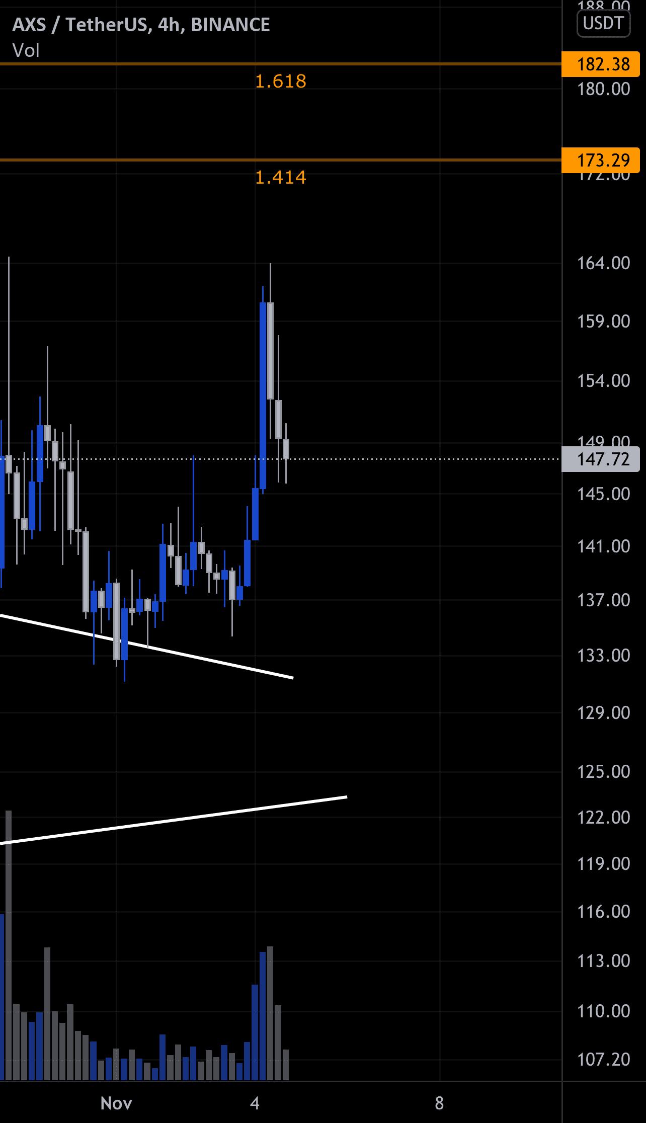 AXS : Encore un chouïa ! pour BINANCE:AXSUSDT par CryptoSphereAnalyse