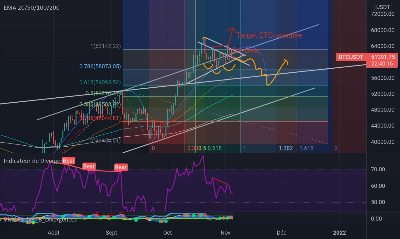 BTC_DAILY_USDT pour BINANCE:BTCUSDT par t_burgevin