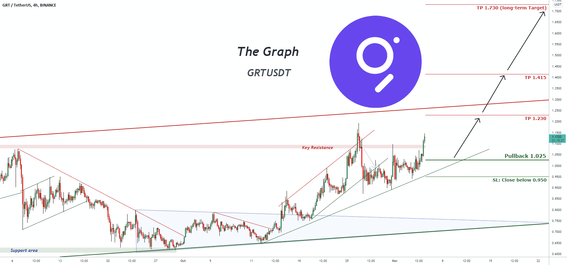 Signal de trading pour GRTUSDT pour BINANCE:GRTUSDT par pullbacksignal