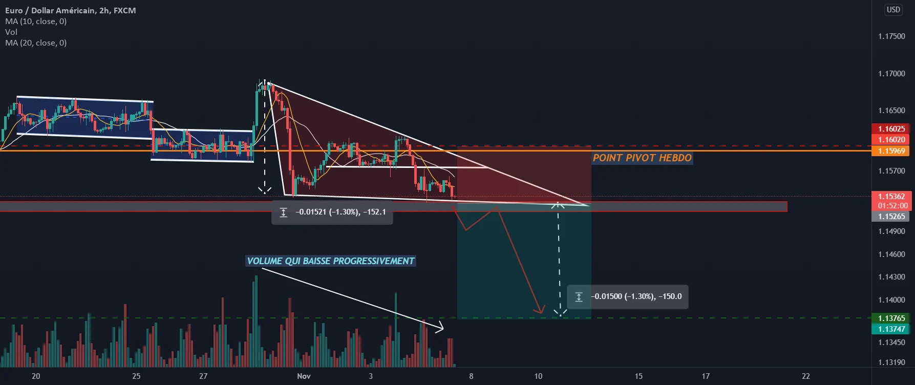 EUR/USD H2 pour FX:EURUSD par fx_delta