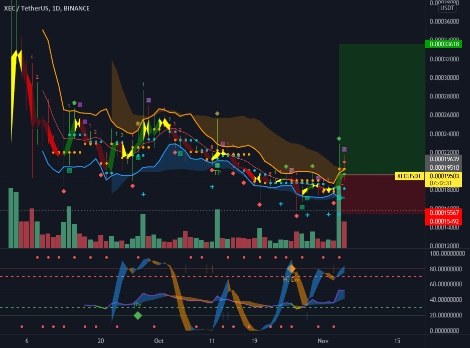 XEC big reward pour BINANCE:XECUSDT par ImNobodyLikeYou