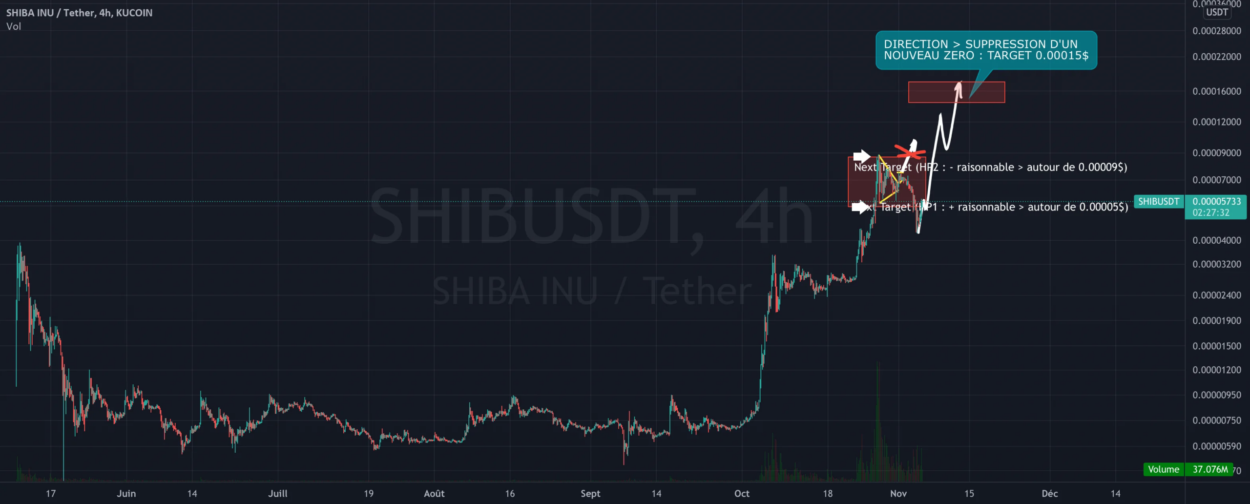 SHIBAUSDT: LE RETOUR > DEBUT DE LA 1ére SOUS-VAGUE DE LA 5ÉME pour KUCOIN:SHIBUSDT par Flying_to_Jupiter