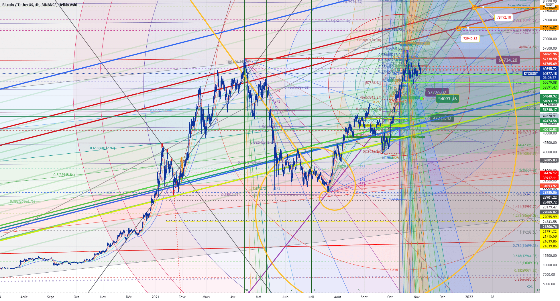 btc sur son oblique baissiere niveau crucial pour BINANCE:BTCUSDT par Cryp0Crypt0