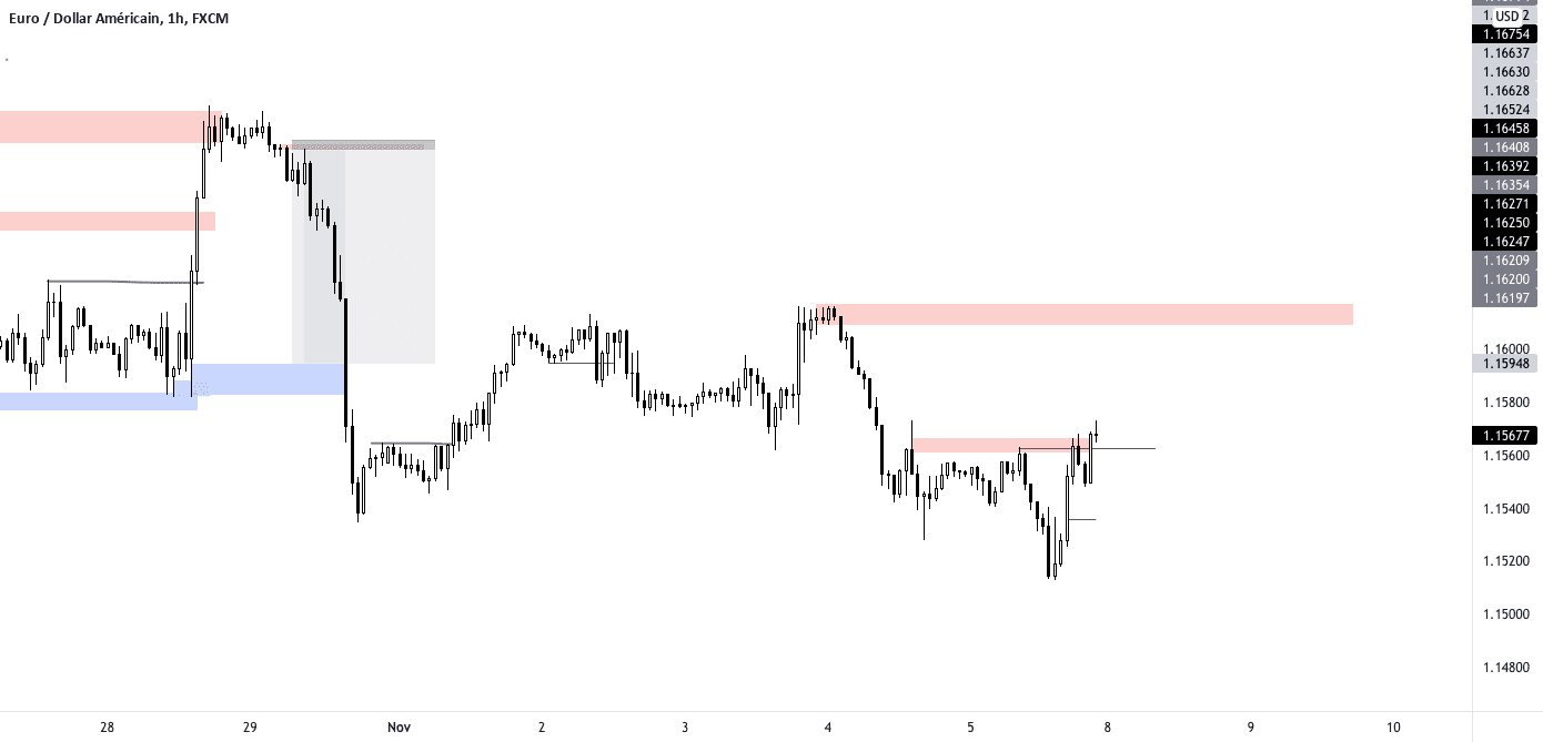 EURUSD Optique H1 ( Neutre ) pour FX:EURUSD par m2tsh