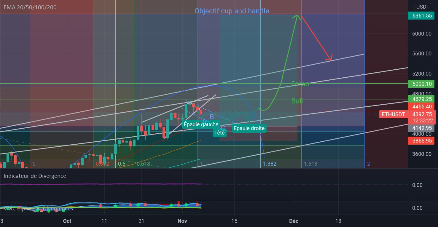 ETH_USDT_DAILY pour BYBIT:ETHUSDT par t_burgevin