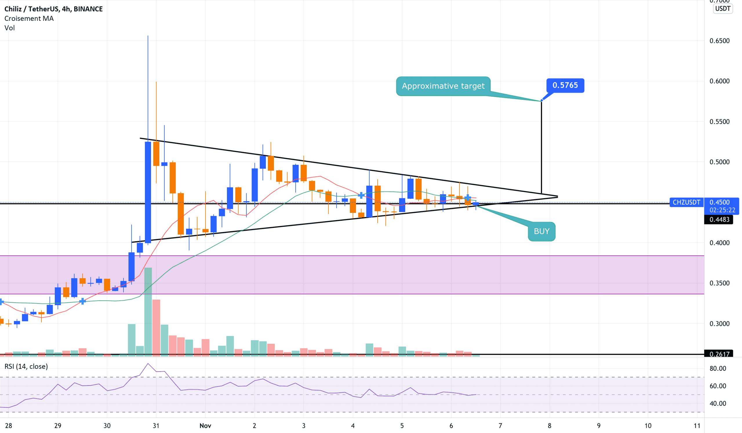 A long opportunity on CHZ ( chilliz ) pour BINANCE:CHZUSDT par aks-213