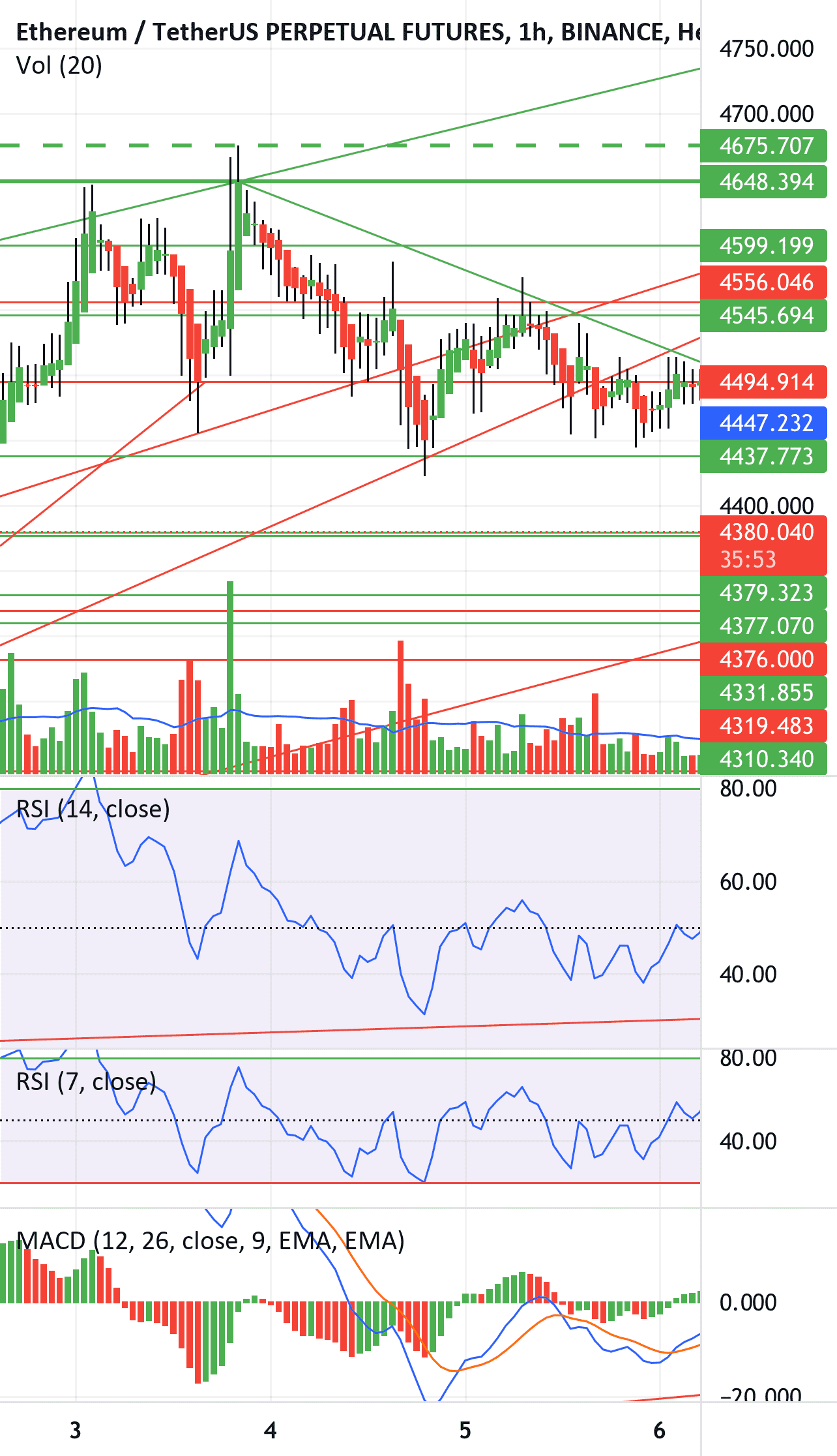 POUR MORGAN pour BINANCE:ETHUSDTPERP par LoupRicard