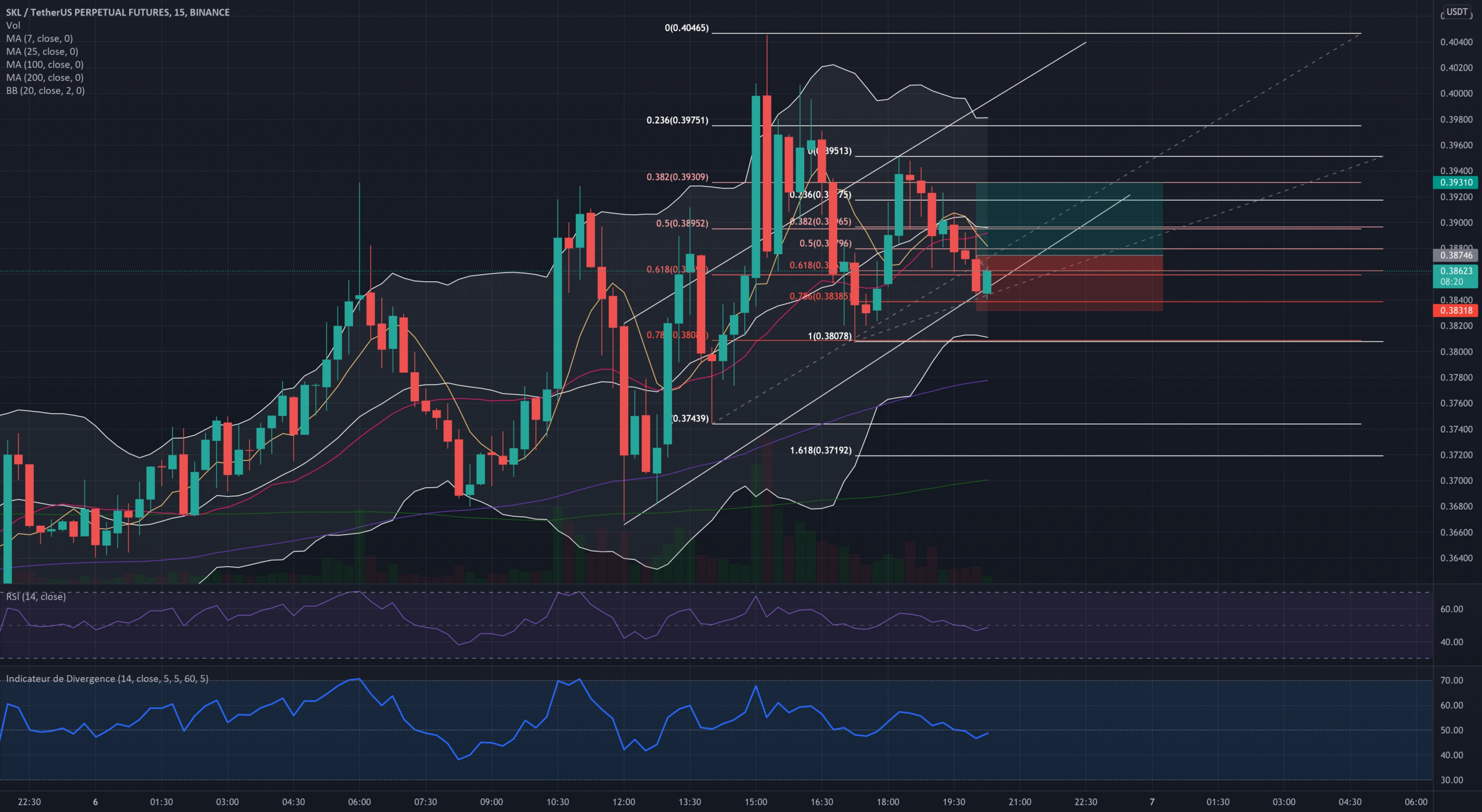 tendance scalp actuelle pour BINANCE:SKLUSDTPERP par MLala10