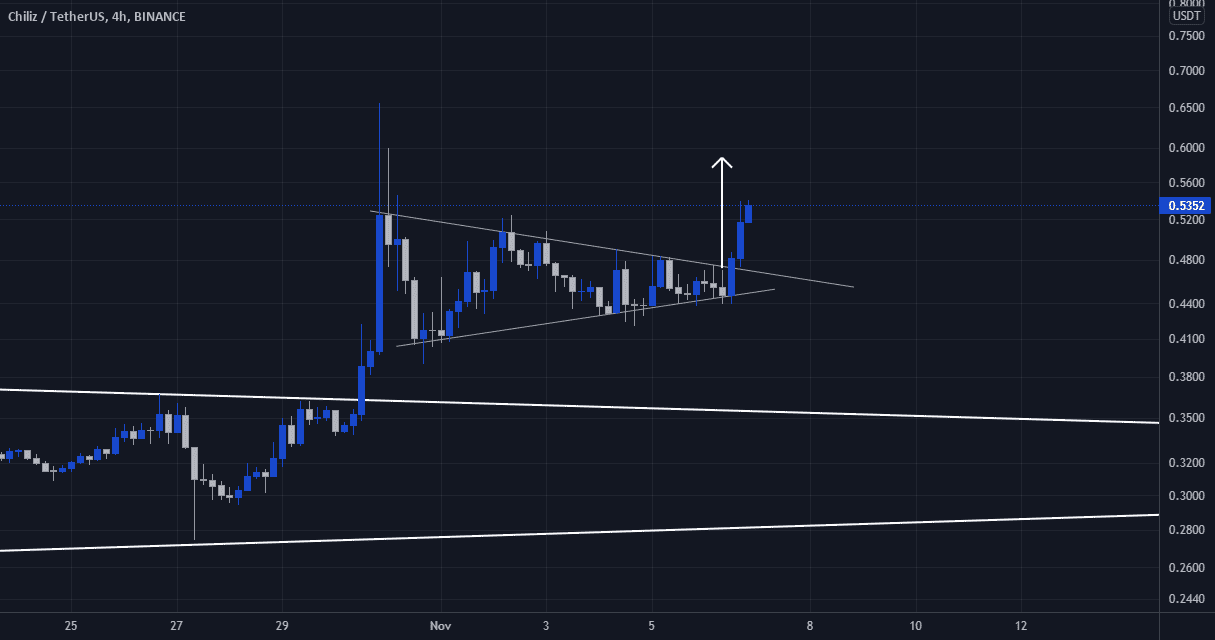 CHZ : Au top ! pour BINANCE:CHZUSDT par CryptoSphereAnalyse