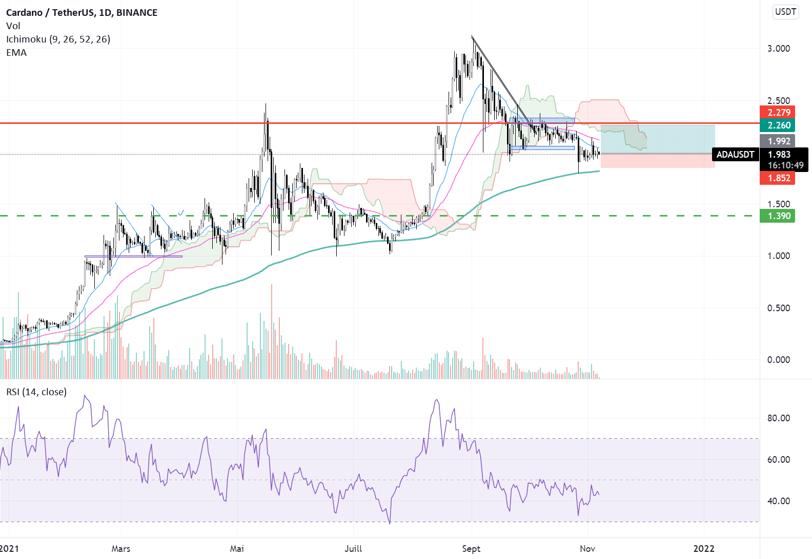 adausdt pour BINANCE:ADAUSDT par mohammadhosseinafshar0033