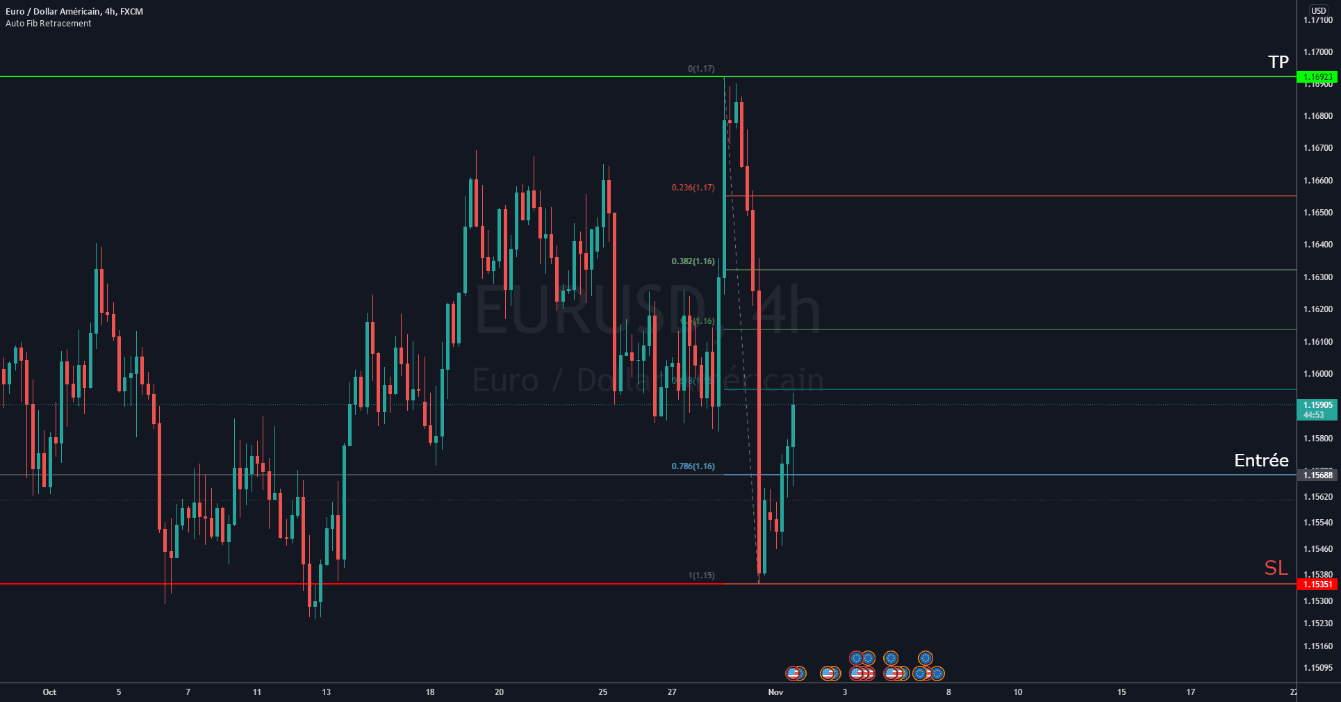 EUR/USD pour FX:EURUSD par MrTraderDrk