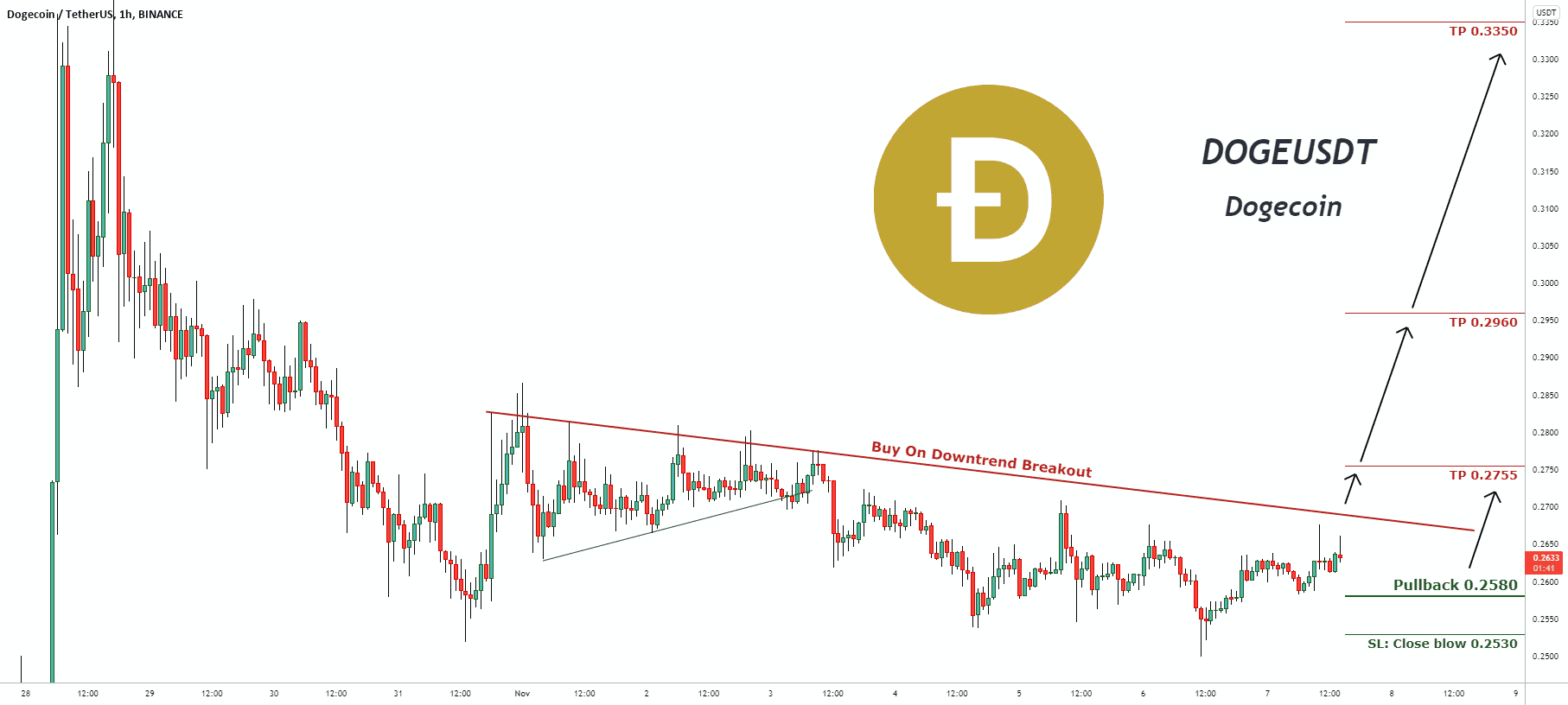 Signal de trading pour DOGEUSDT pour BINANCE:DOGEUSDT par pullbacksignal