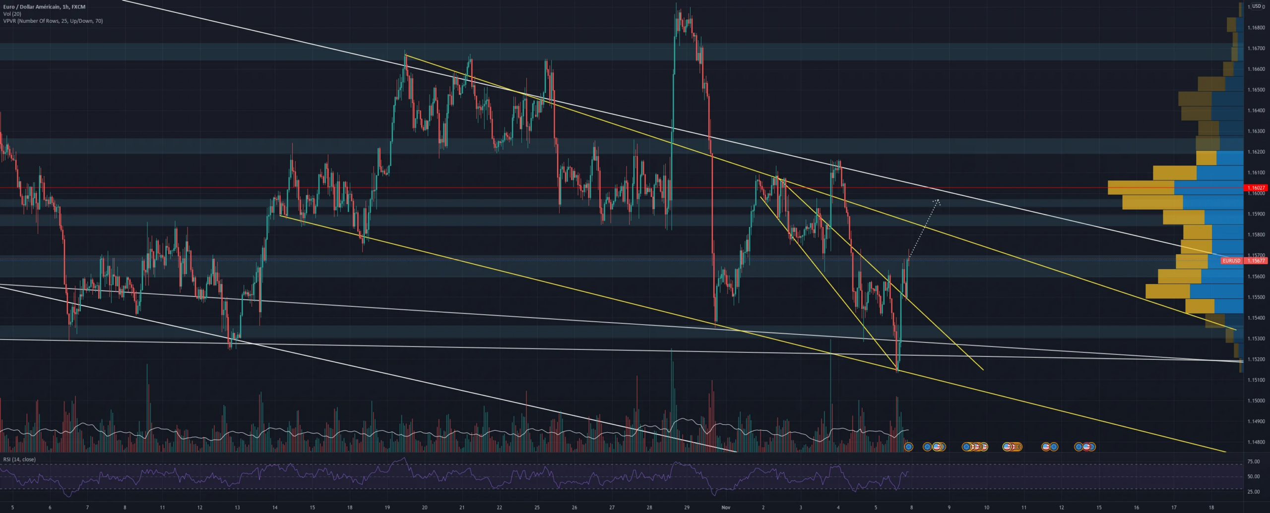 EUR/USD pour FX:EURUSD par Yom2123