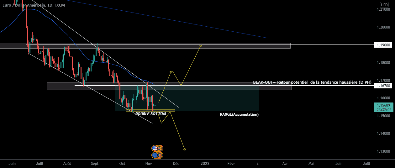 EURUSD pour FX:EURUSD par FXCTRADING