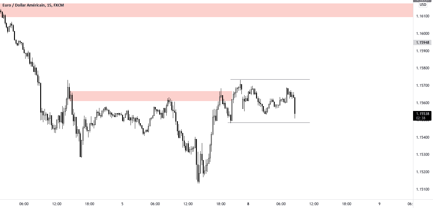 EURUSD optique M15 ( Neutre ) pour FX:EURUSD par m2tsh