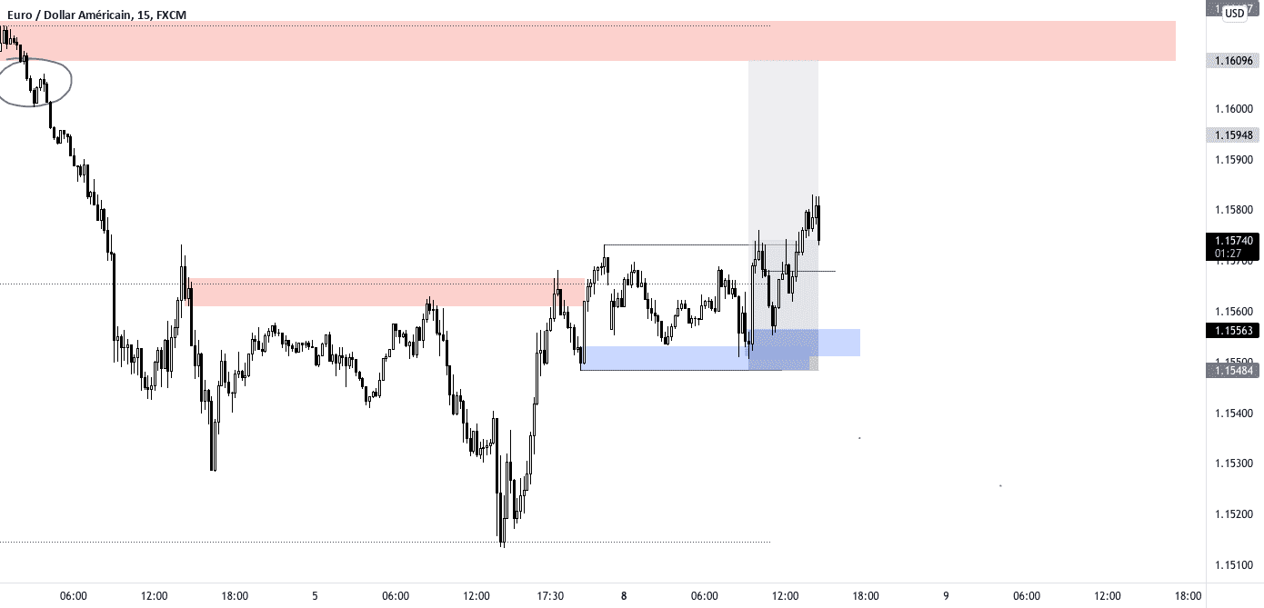 EURUSD Position prise ( Achat ) pour FX:EURUSD par m2tsh