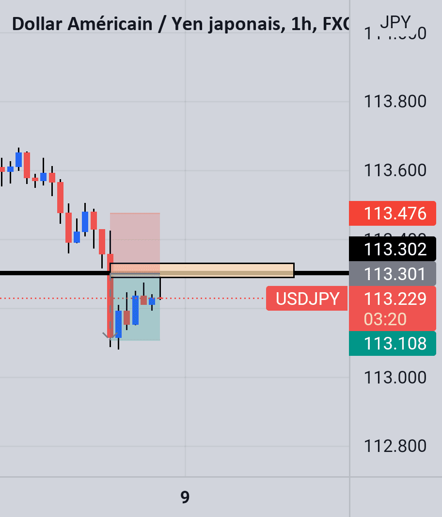 Usdjpy Short pour FX:USDJPY par HamTag